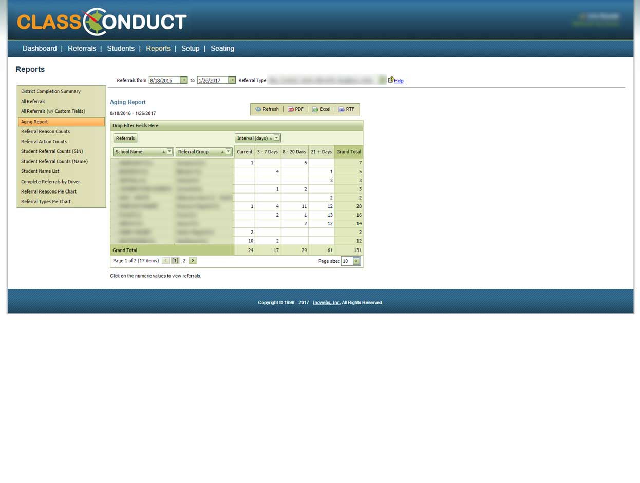 Class Conduct Aging Report